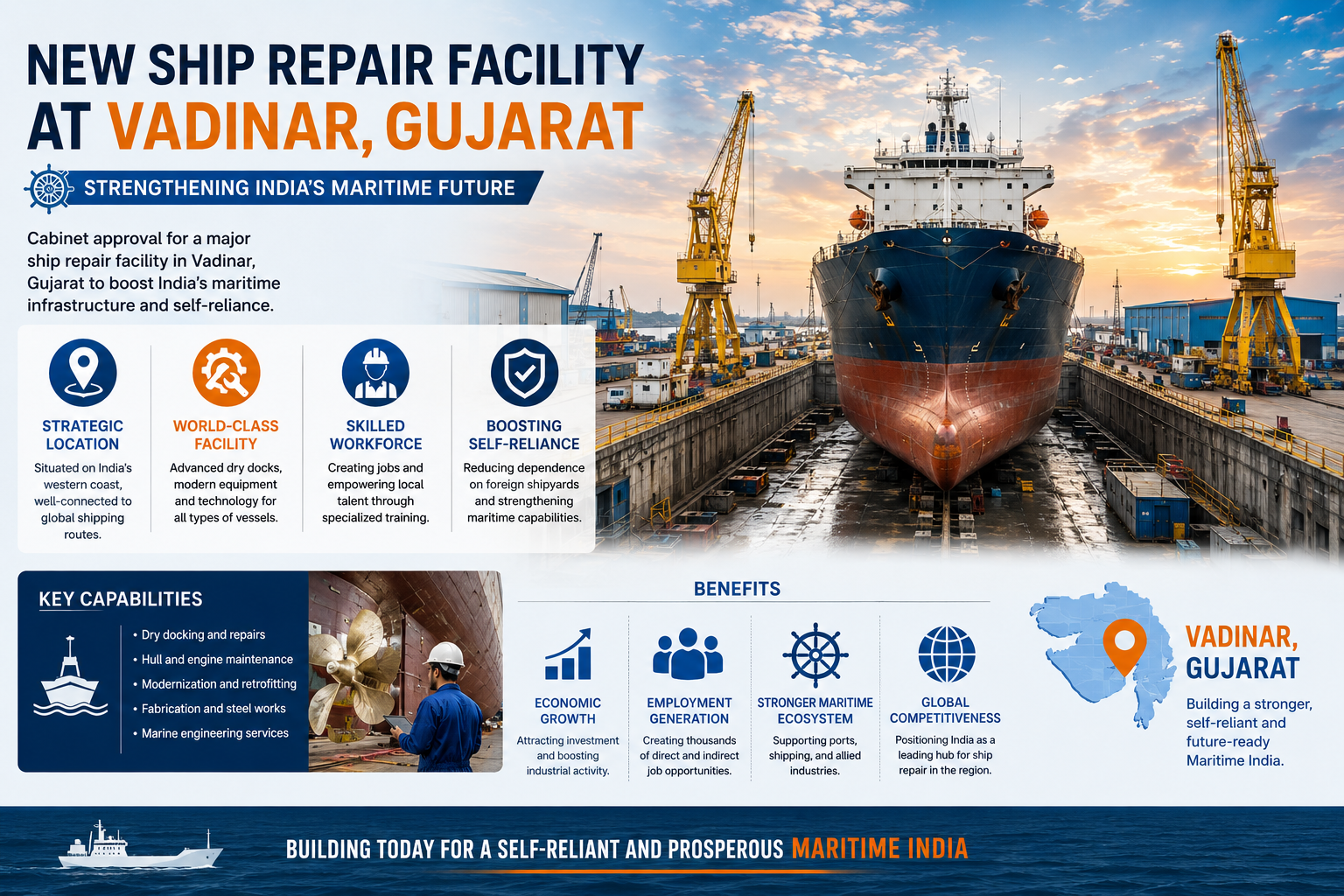 Cabinet Approval Expands Maritime Ambitions With New Ship Repair Facility in Gujarat