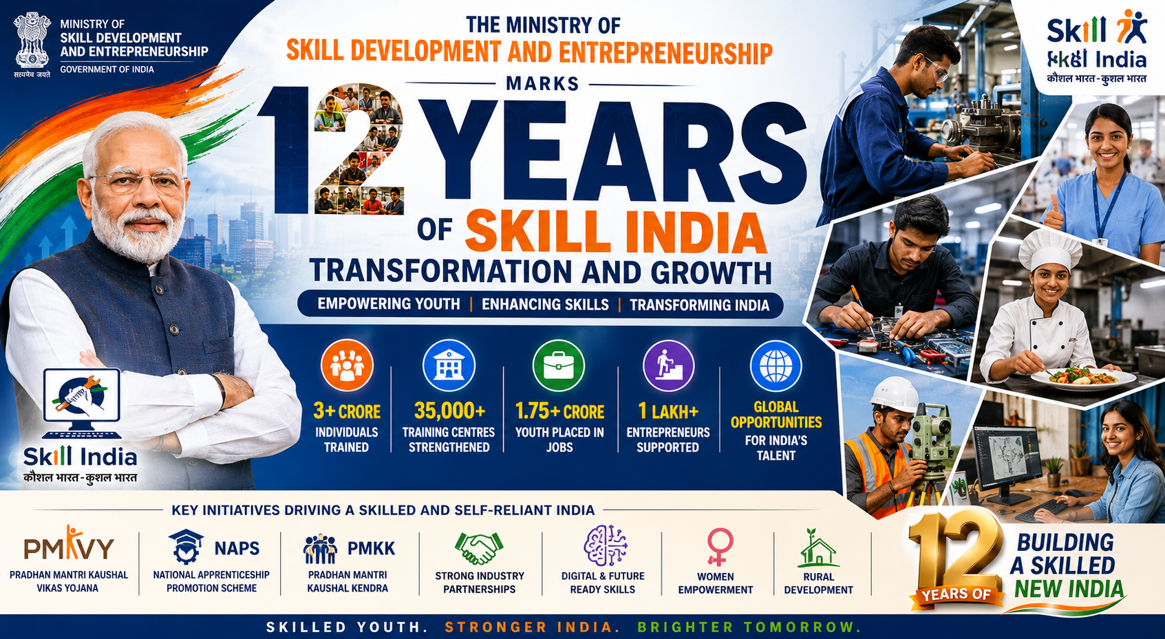 The Ministry of Skill Development and Entrepreneurship Marks 12 Years of Skill India Transformation and Growth