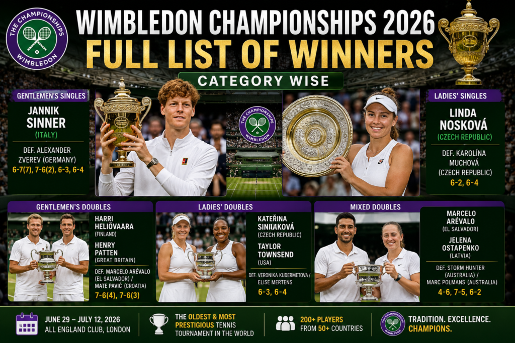 Wimbledon Championships 2026: Full List of Winners Category Wise