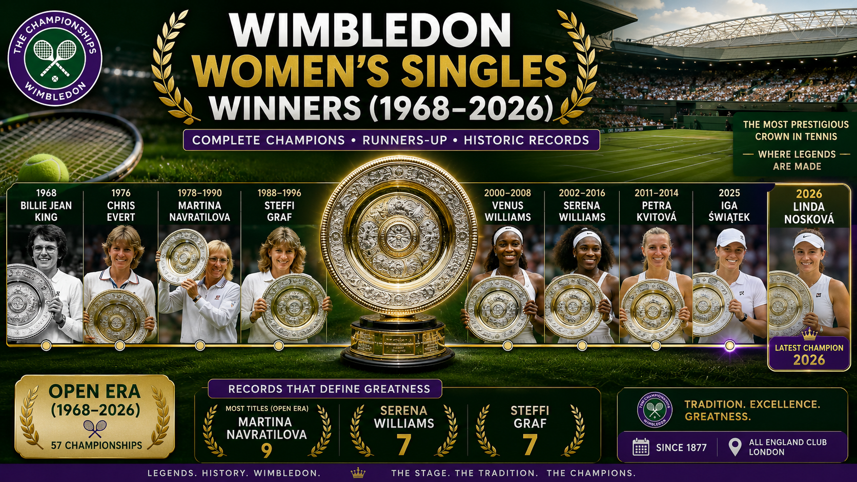 Wimbledon Women’s Singles Winners List (1968–2026): Complete Champions, Runners-Up & Records