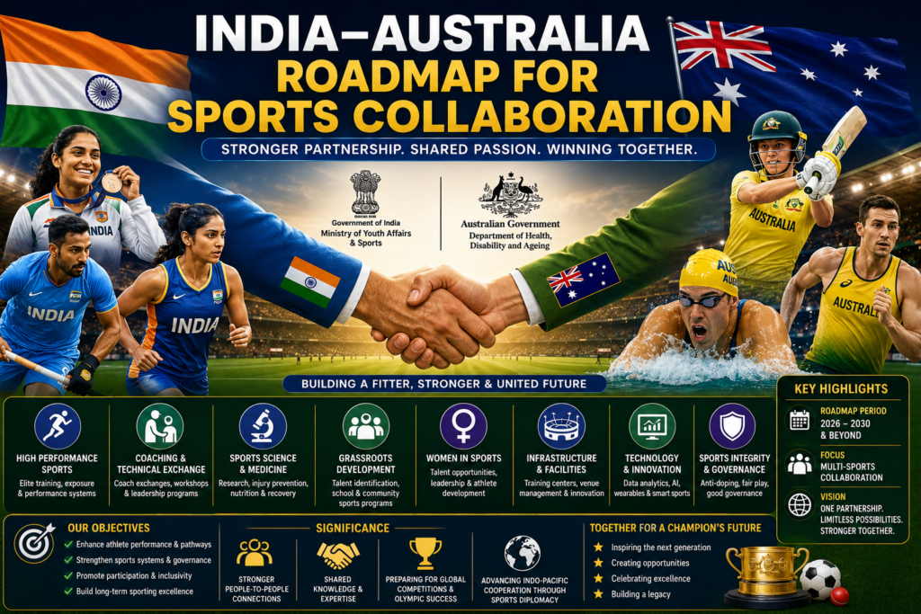 India-Australia Roadmap for Sports Collaboration: Key Highlights, Objectives and Significance